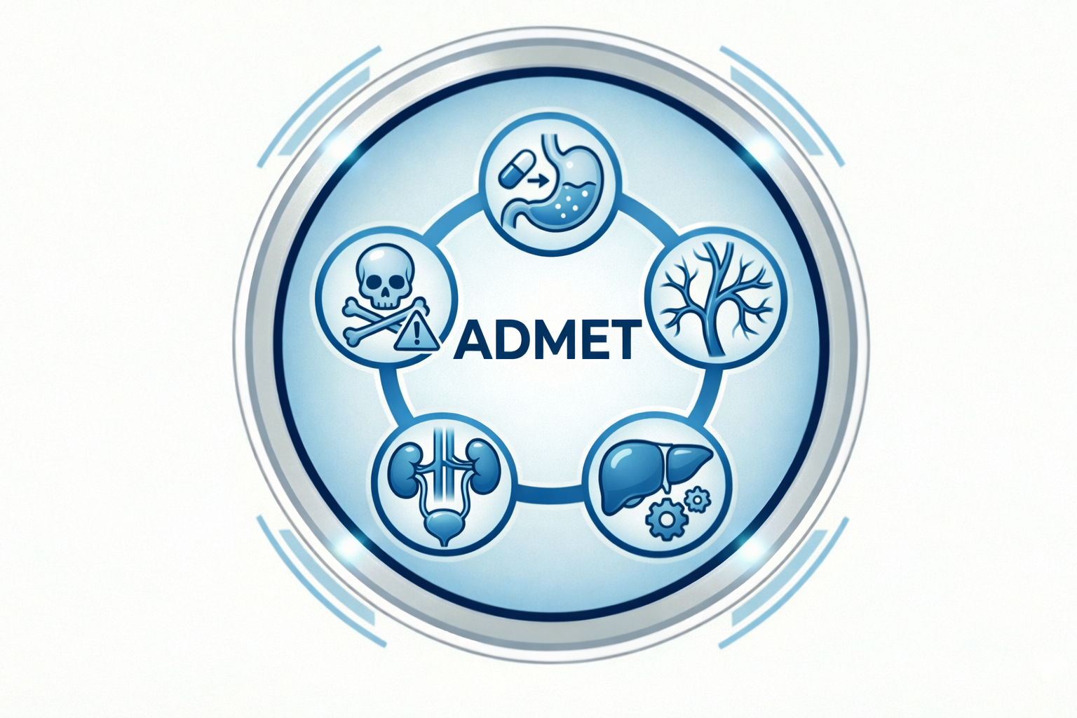 ADMET Prediction