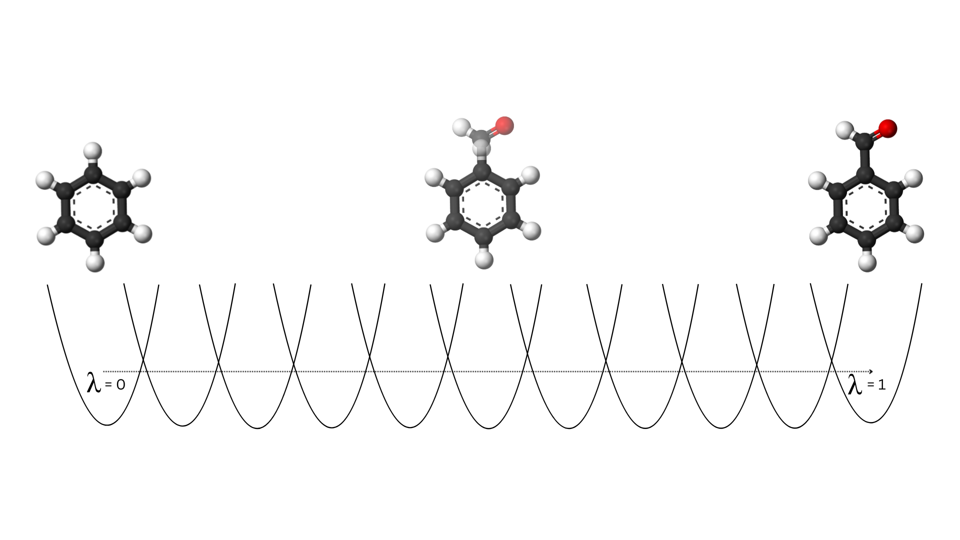 Alchemical transformation of benzene to benzaldehyde over 11 lambda states
